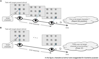 Sense of agency at a gaze-contingent display with jittery temporal delay